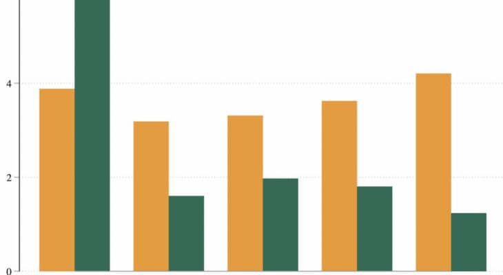 10 companies which have grown through the pandemic
